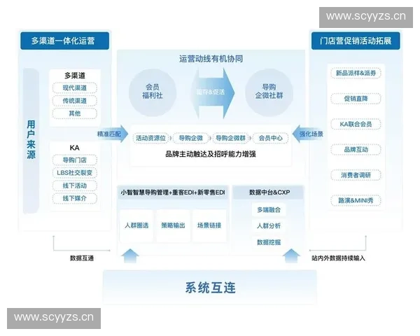 运动健康算法驱动的个性化训练与科学管理创新研究