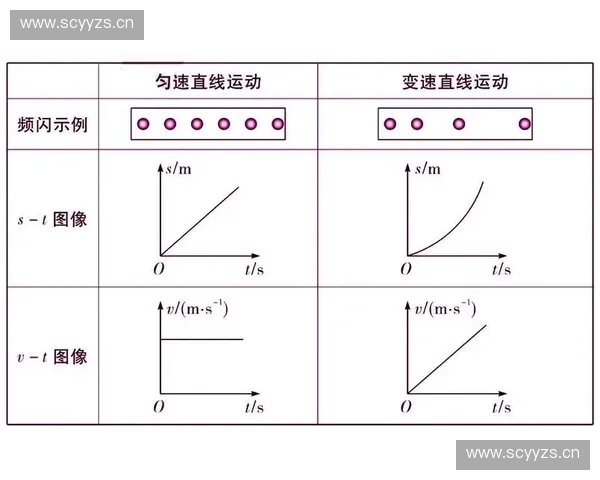 运动轨迹分析与应用：探索物体运动的规律与实际影响